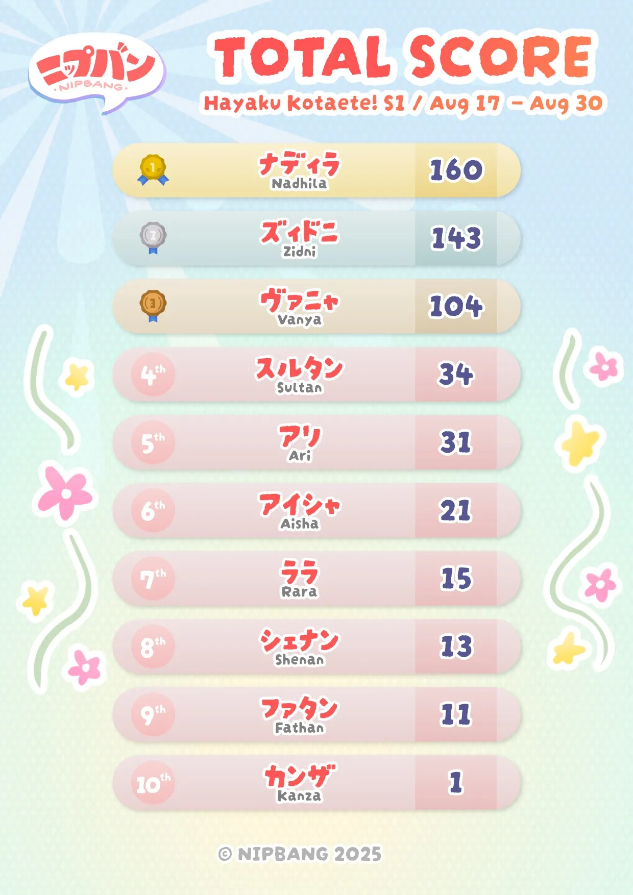 Hayaku Kotaete! S1 - Total Score