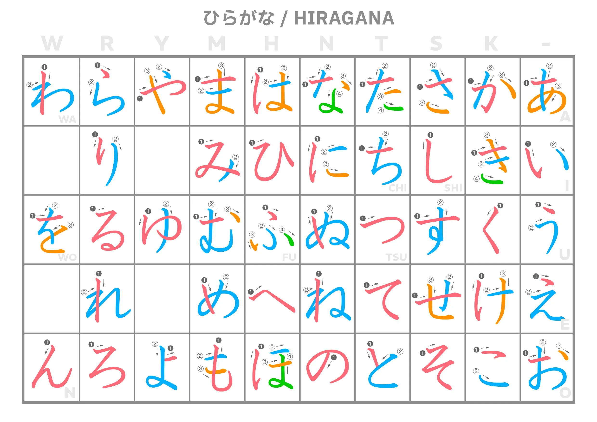 Panduan Hiragana