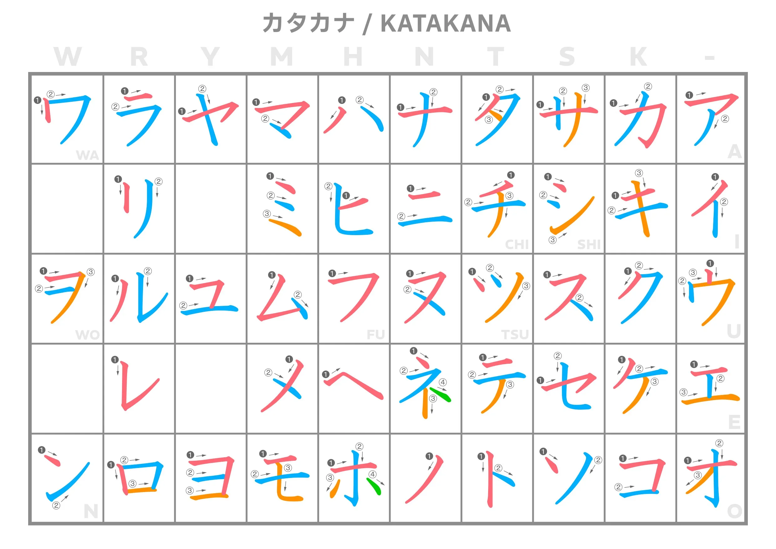 Panduan Katakana
